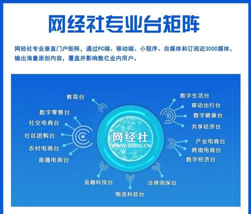 網(wǎng)經(jīng)社數(shù)字零售臺 一站式數(shù)字零售服務門戶引領行業(yè)新變革