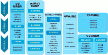數(shù)字內(nèi)容制作服務(wù) 在數(shù)字化時代，以安全服務(wù)為發(fā)展保駕護(hù)航