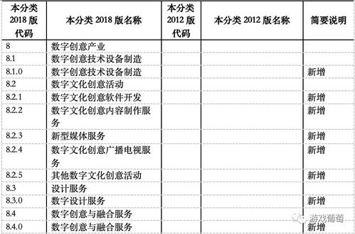 游戲數(shù)字內(nèi)容服務(wù)入選戰(zhàn)略性新興產(chǎn)業(yè)，產(chǎn)業(yè)升級與監(jiān)管規(guī)范并重